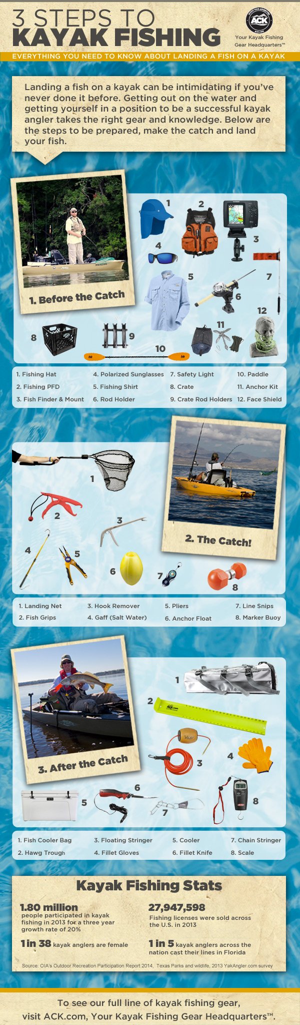 A Guide to Fishing Kayak Carts