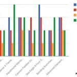 PaddlePursuits Best Kayak Paddles Comparison