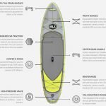 ISLE Airtech Explorer Inflatable Stand Up Paddle Board – features