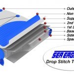 Sea Eagle drop stitch technology explained image